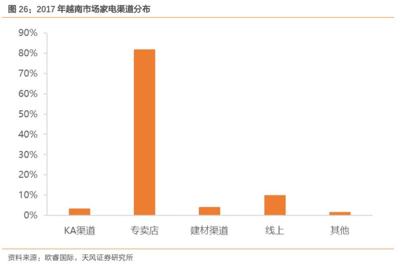 深度 | 下一个中国，到底是印度还是越南？