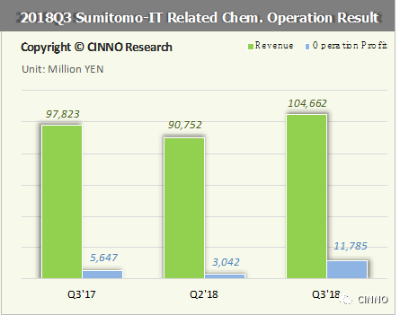中国高世代面板产能释放 偏光片企业盈利能力回温