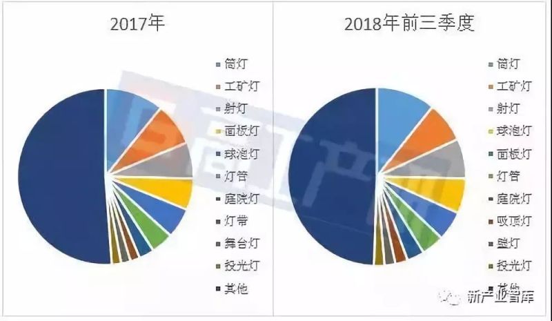 LED照明出口目的国分析-澳大利亚篇
