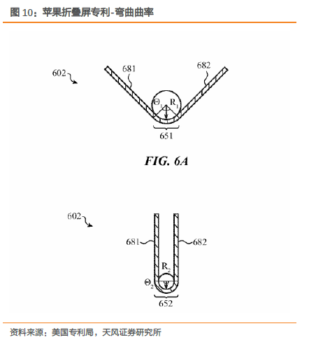 显示行业股票大涨，最重要的几个问题