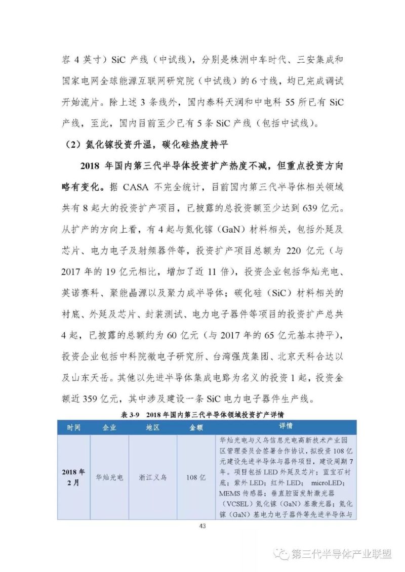 第三代半导体产业发展报告（2018）【3】