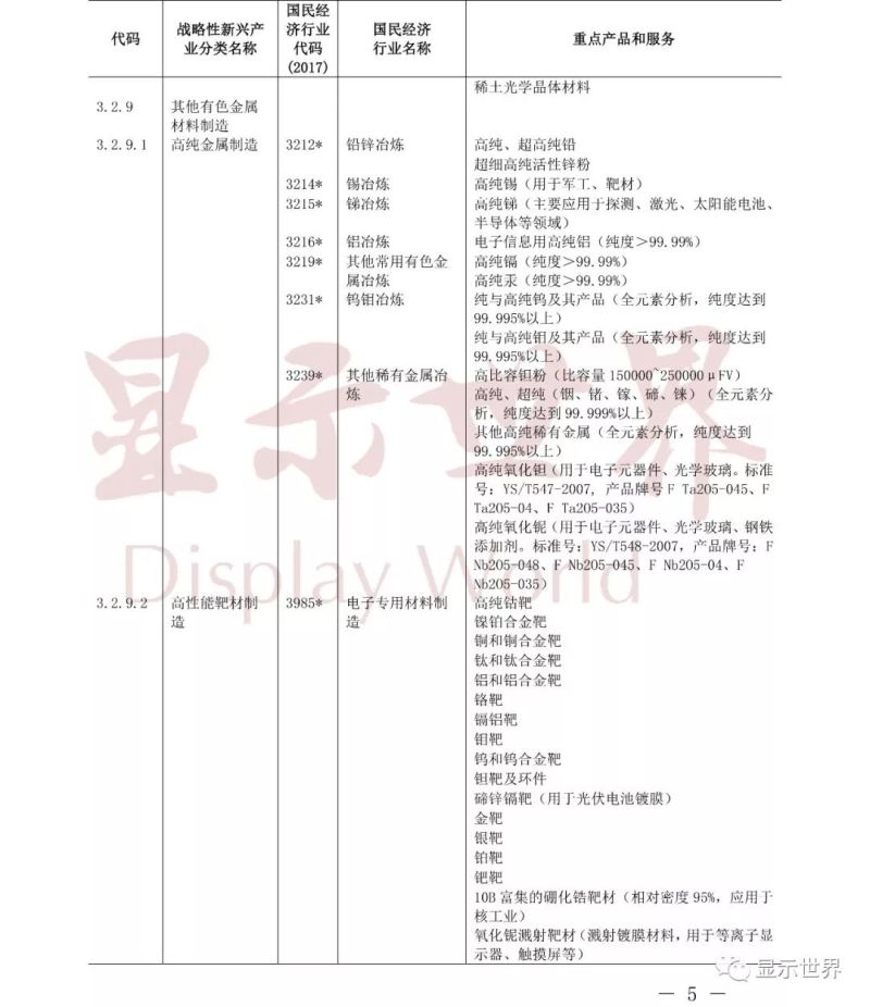 显示产业链中，哪些属于战略性新兴产业？
