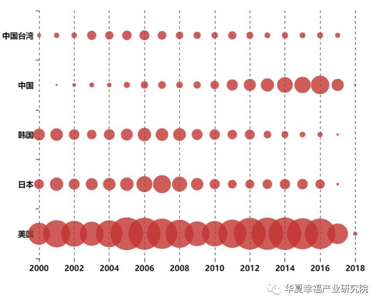 产业观察 | 借晋华DRAM事件解构我国存储芯片产业瓶颈