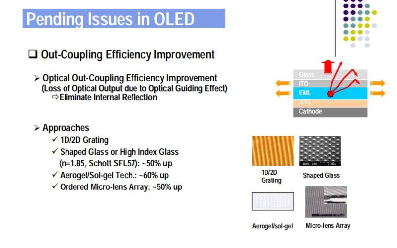 OLED结构及工艺技术讲解（英文版）