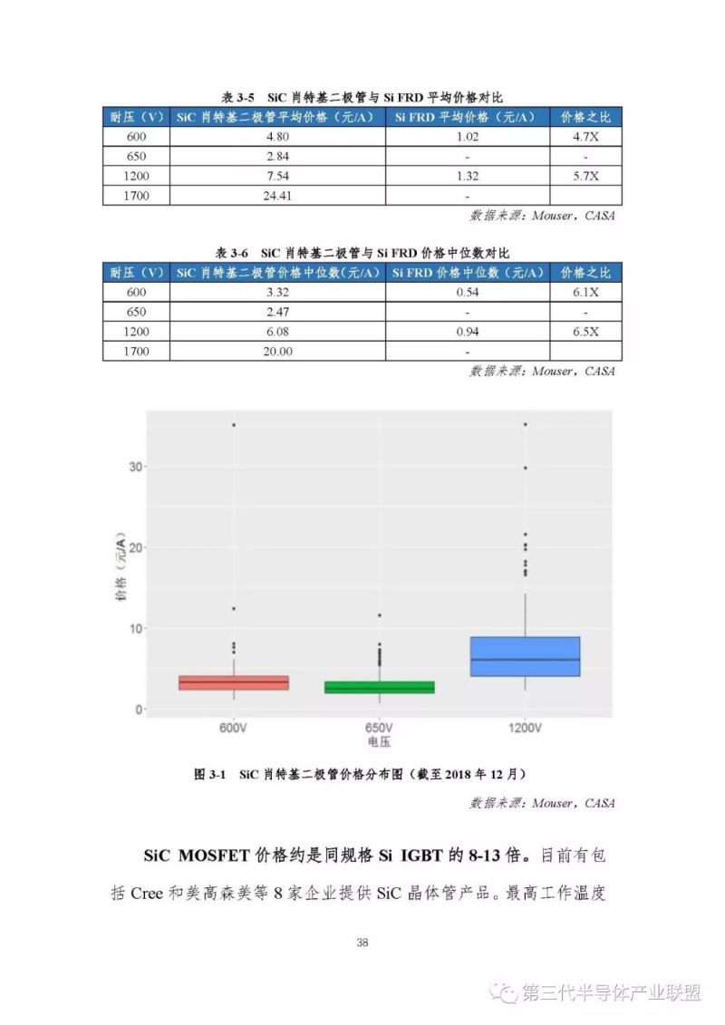 第三代半导体产业发展报告（2018）【3】