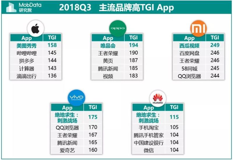 2018年Q3中国智能手机市场报告