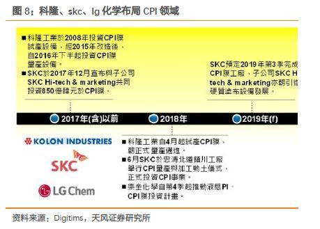 显示行业股票大涨，最重要的几个问题