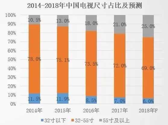 全产业链加速布局，Mini LED/Micro LED已到何种程度？