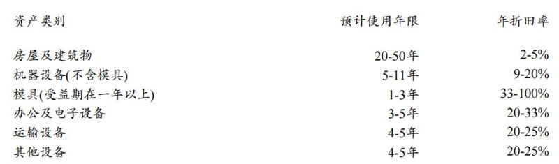 深度！折叠屏背后涉足CPI的国内上市企业真实现状