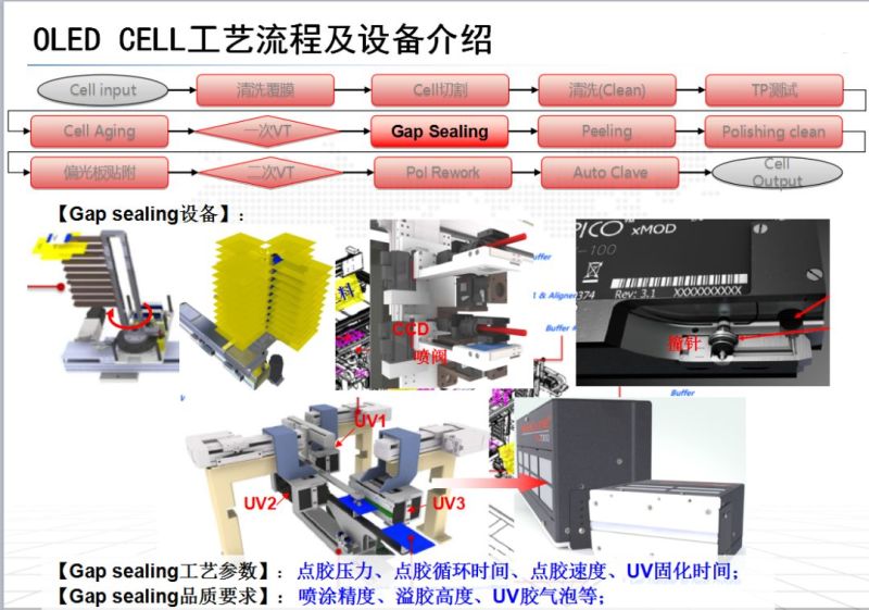 OLED CELL制程及设备介绍