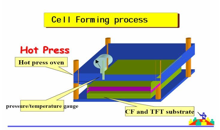 TFT-CF工艺技术（经典必学）