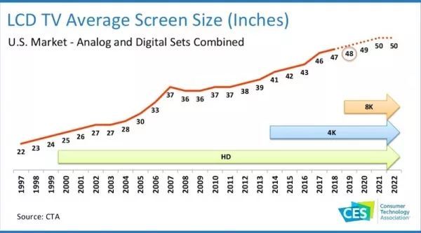 CES 2019 科技趋势(附40页PPT)