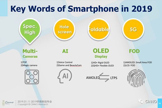 CINNO资深手机分析师彭盼：2019全球手机市场展望