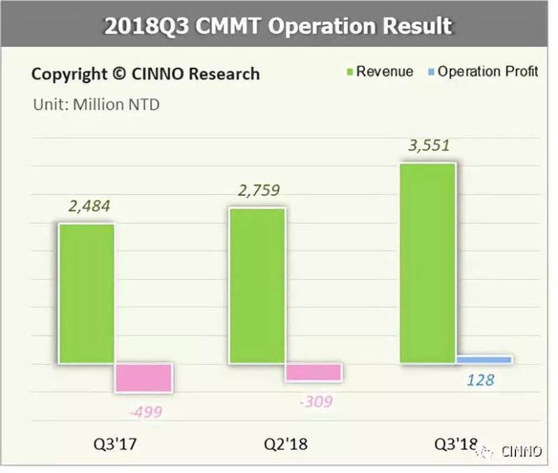 中国高世代面板产能释放 偏光片企业盈利能力回温