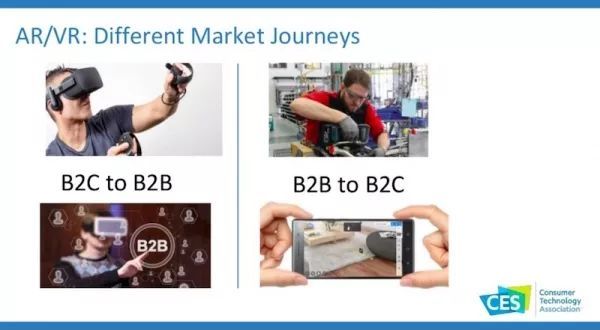 CES 2019 科技趋势(附40页PPT)