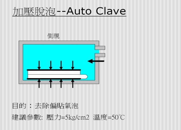 TFT-CF工艺技术（经典必学）