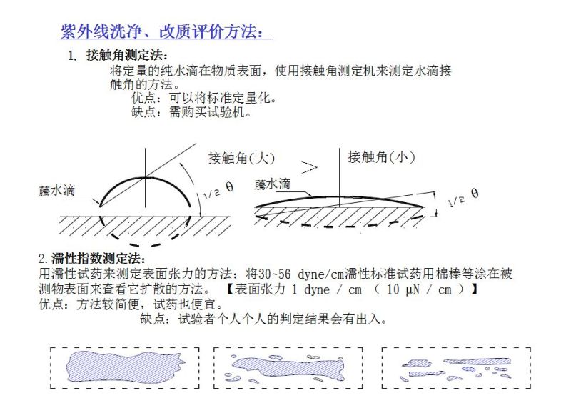 （LCD）CELL制程原理总体介绍