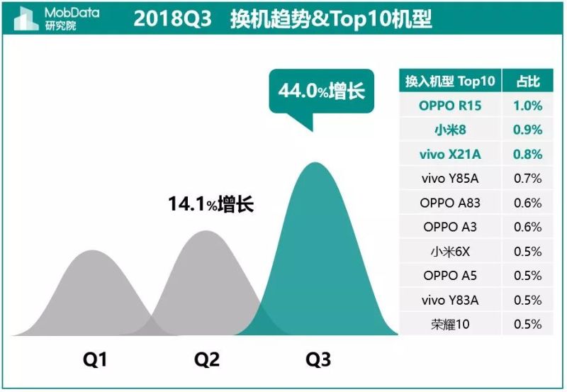 2018年Q3中国智能手机市场报告