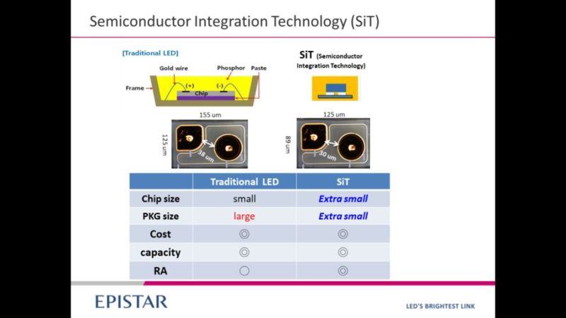 体积最小，晶电Mini LED新品欲拔头筹