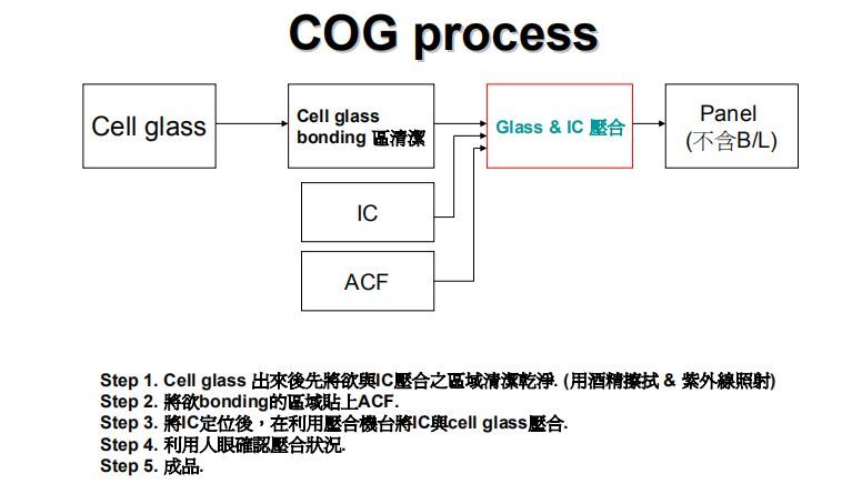 TFT-CF工艺技术（经典必学）
