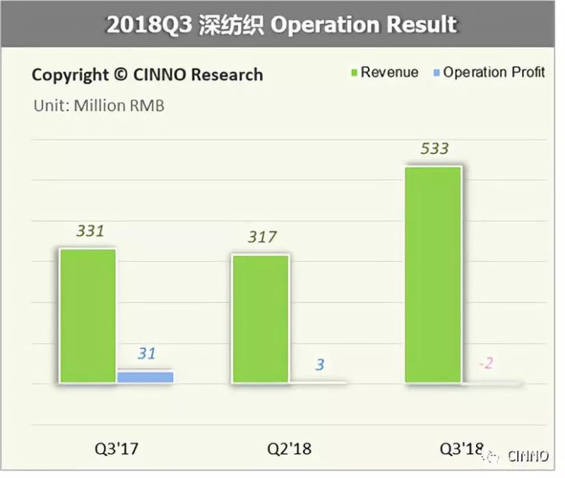 中国高世代面板产能释放 偏光片企业盈利能力回温
