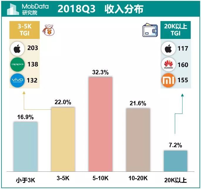 2018年Q3中国智能手机市场报告