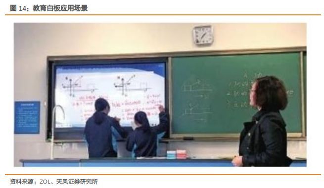 显示行业股票大涨，最重要的几个问题