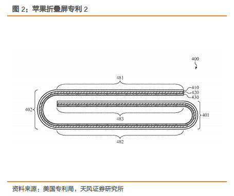 显示行业股票大涨，最重要的几个问题