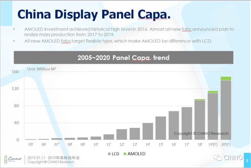 CINNO供应链资深分析师周华：面板技术更迭，国产化装备及材料的市场机遇与挑战