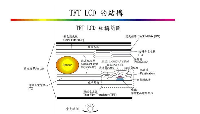 TFT-CF工艺技术（经典必学）