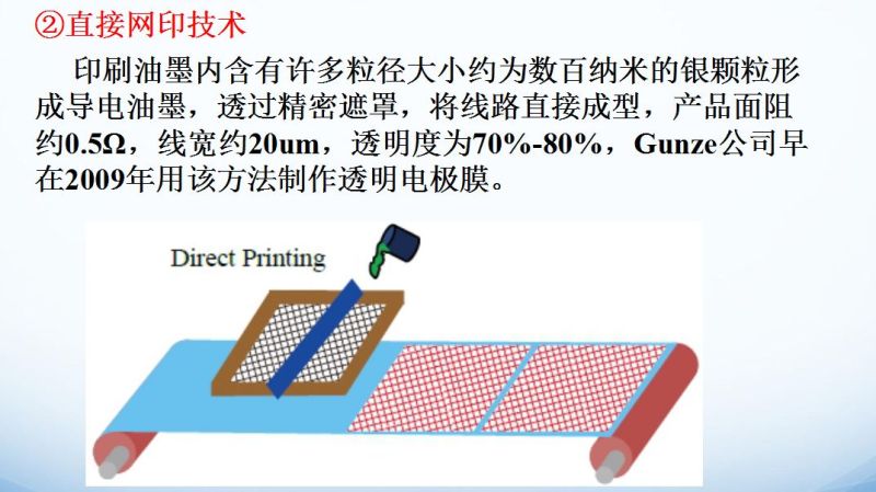 代替ITO的透明导电材料及技术