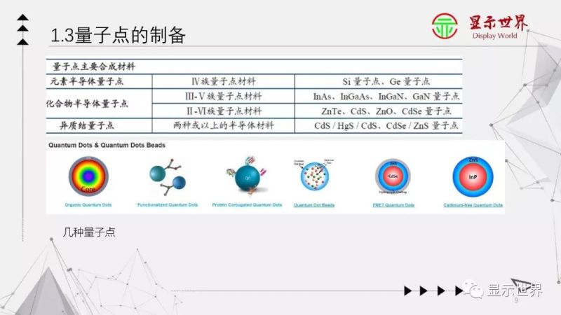 科普：什么是量子点显示？