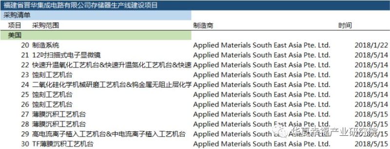 产业观察 | 借晋华DRAM事件解构我国存储芯片产业瓶颈