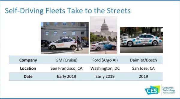 CES 2019 科技趋势(附40页PPT)