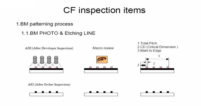 TFT-CF工艺技术（经典必学）