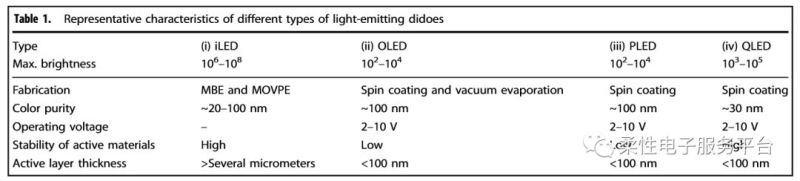 技术课堂 | QLED：下一代柔性显示器详解