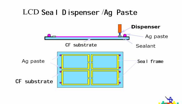 TFT-CF工艺技术（经典必学）