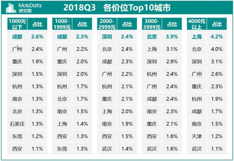 2018年Q3中国智能手机市场报告