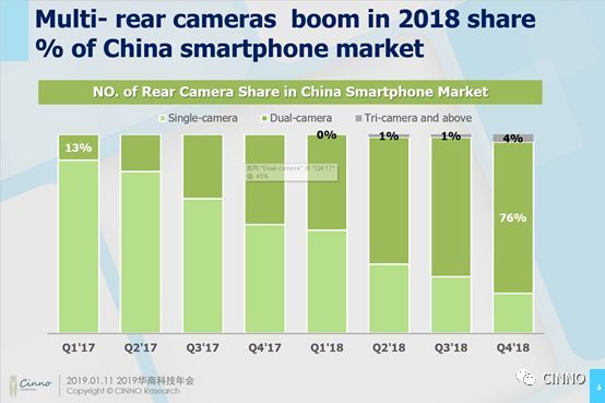 CINNO资深手机分析师彭盼：2019全球手机市场展望