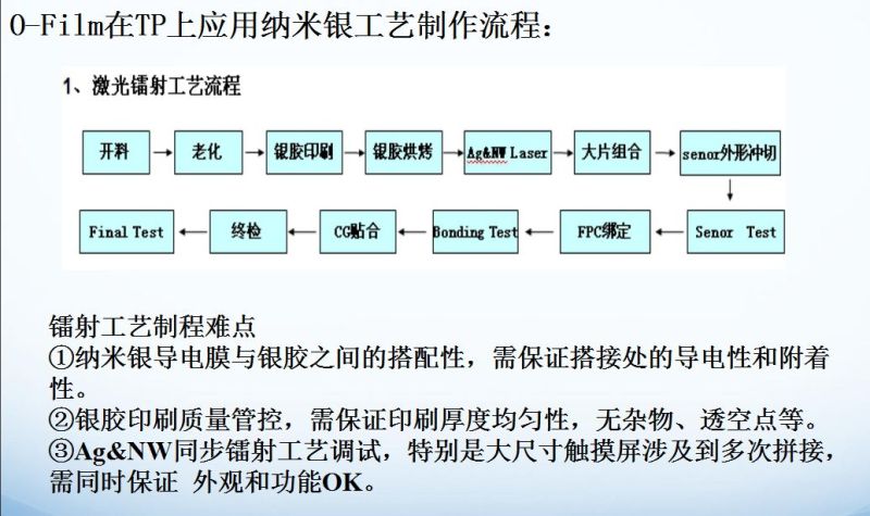 代替ITO的透明导电材料及技术