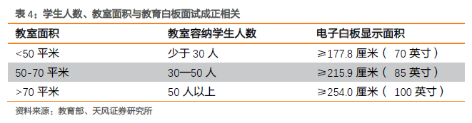 显示行业股票大涨，最重要的几个问题