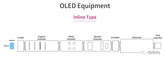 BOE│绵阳与韩Sunic System签订2650万元设备采购合同