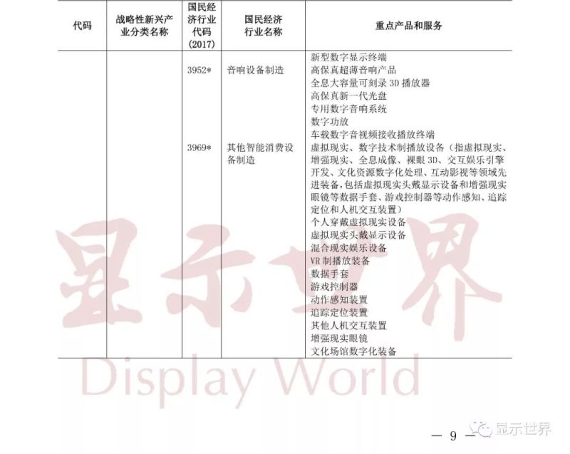 显示产业链中，哪些属于战略性新兴产业？