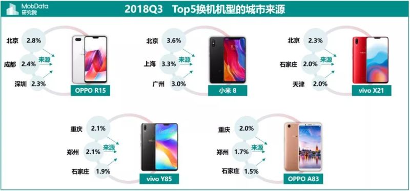 2018年Q3中国智能手机市场报告