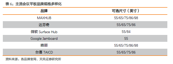 显示行业股票大涨，最重要的几个问题
