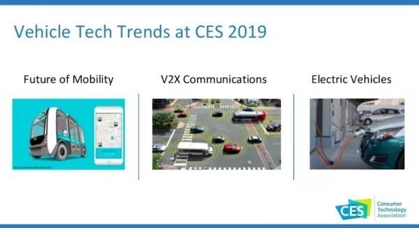 CES 2019 科技趋势(附40页PPT)