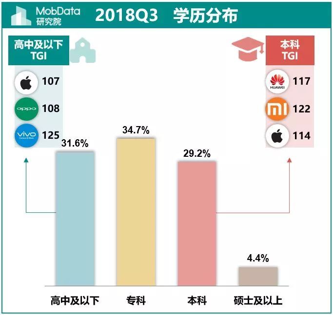 2018年Q3中国智能手机市场报告