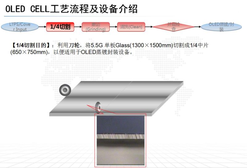 OLED CELL制程及设备介绍