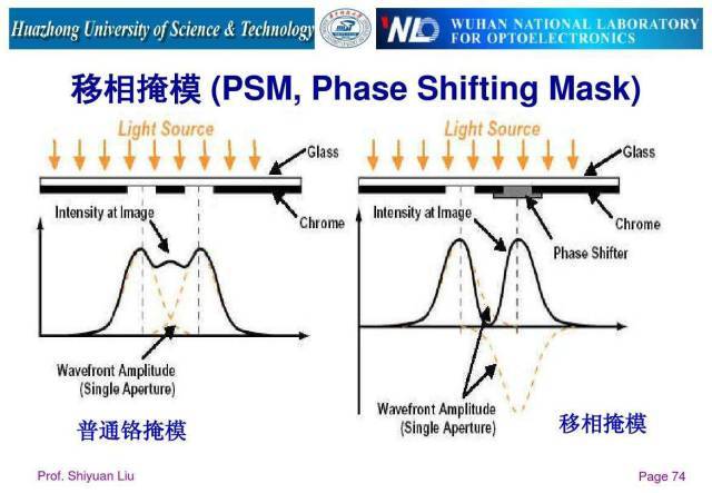 涨知识！芯片光刻技术解读
