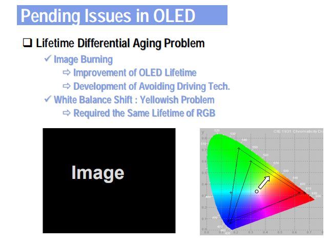 OLED结构及工艺技术讲解（英文版）